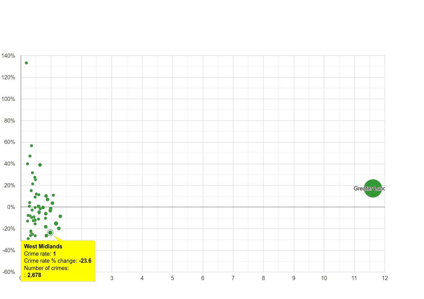 West Midlands county theft from the person crime rate compared to other counties