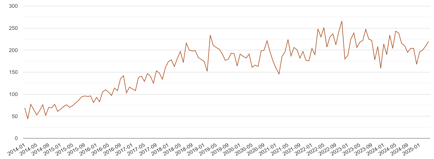 West Yorkshire possession of weapons crime volume