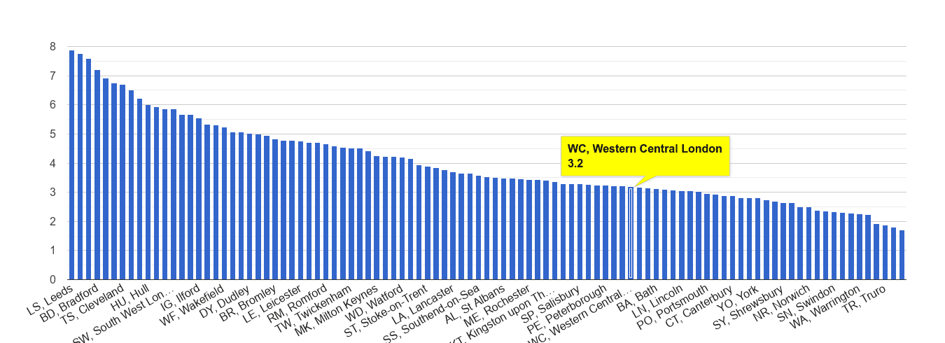 Western Central London burglary crime rate rank