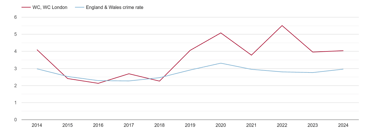 Western Central London drugs crime rate