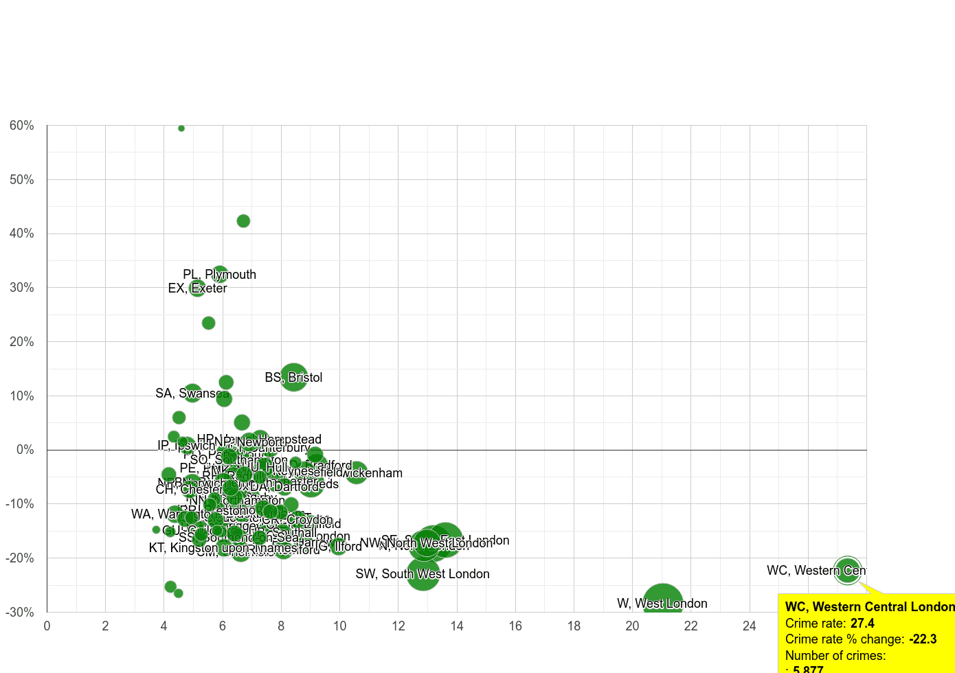 Western Central London other theft crime rate compared to other areas