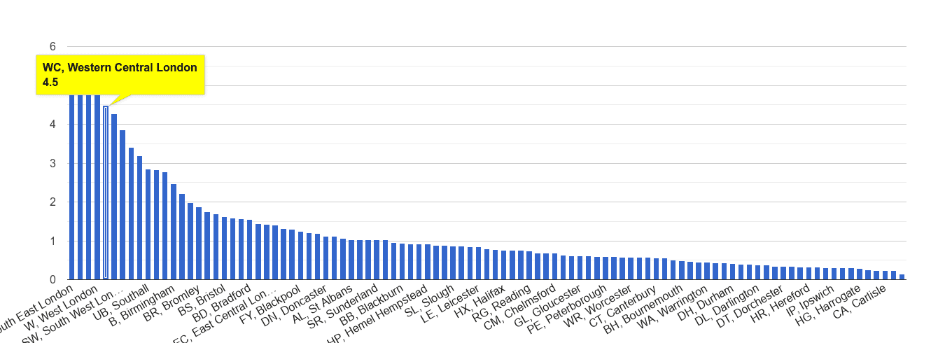 Western Central London robbery crime rate rank
