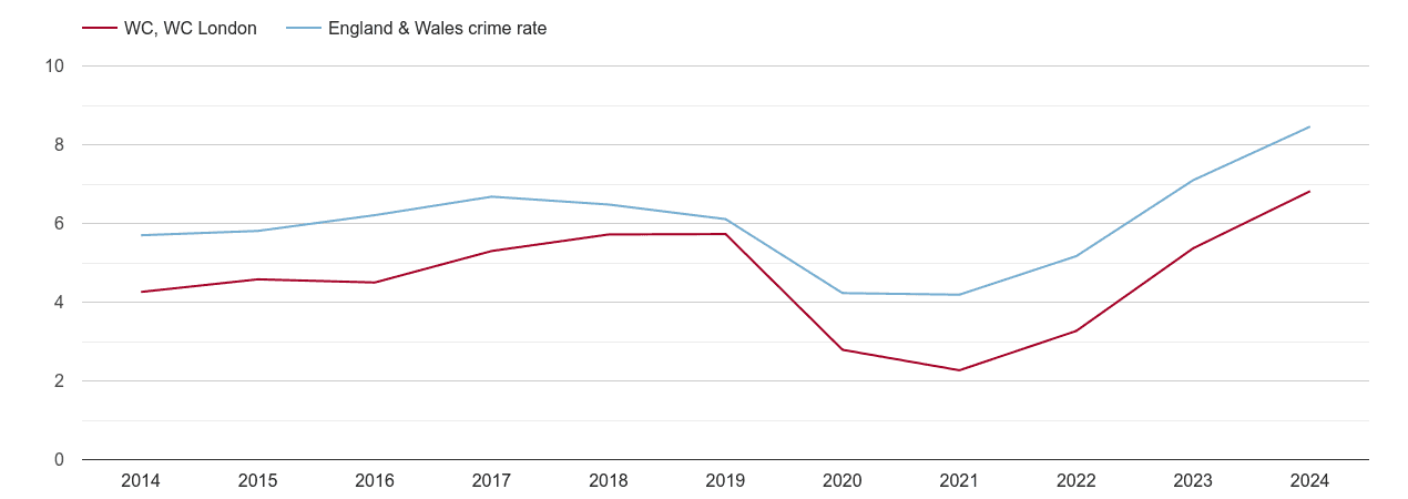Western Central London shoplifting crime rate