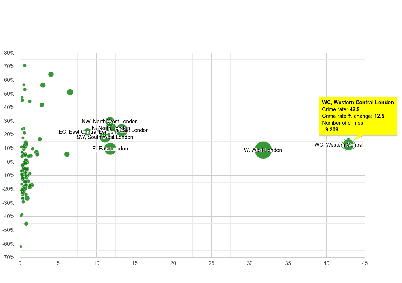 Western Central London theft from the person crime rate compared to other areas