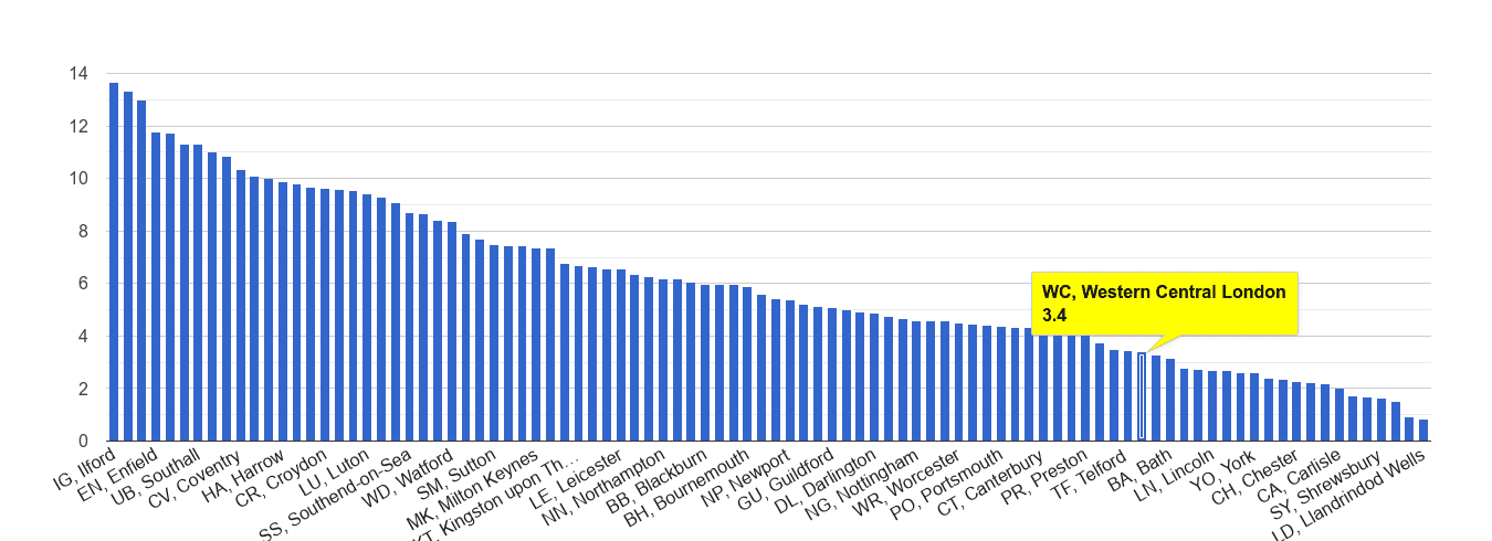 Western Central London vehicle crime rate rank