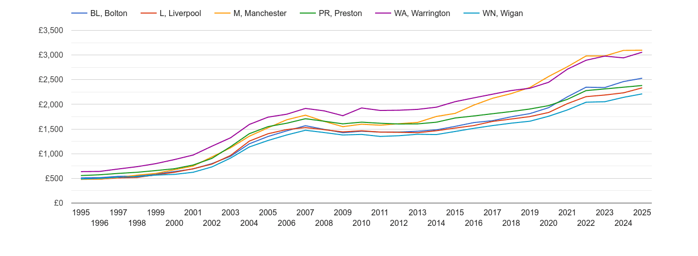 Wigan house prices per square metre in maps and graphs.