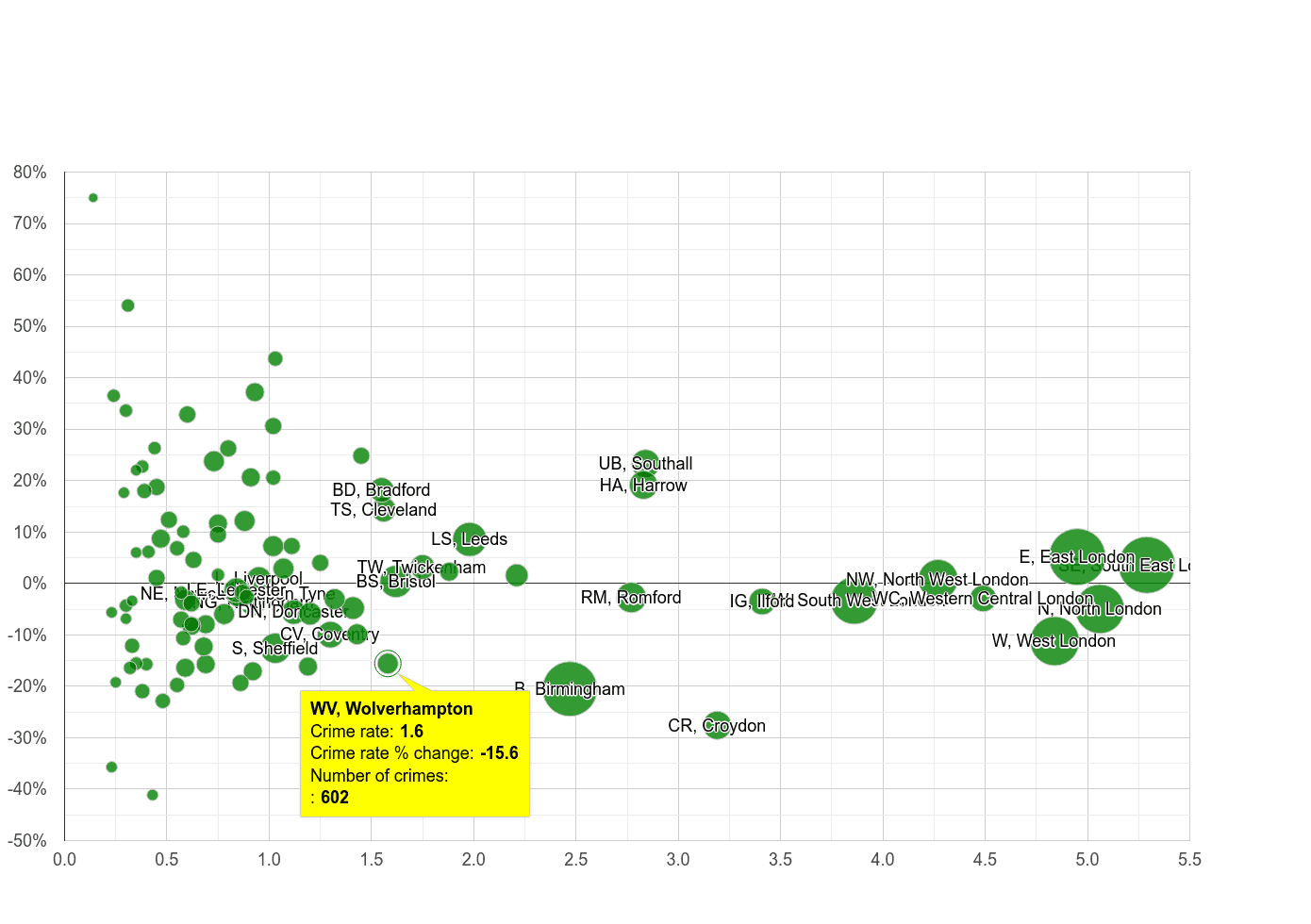 Wolverhampton robbery crime rate compared to other areas