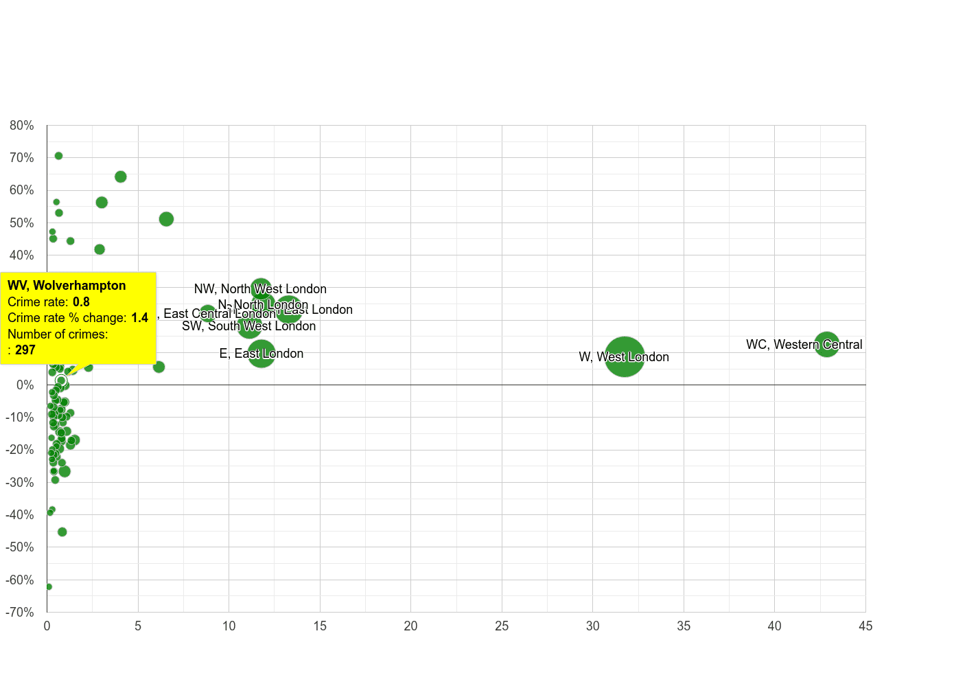 Wolverhampton theft from the person crime rate compared to other areas
