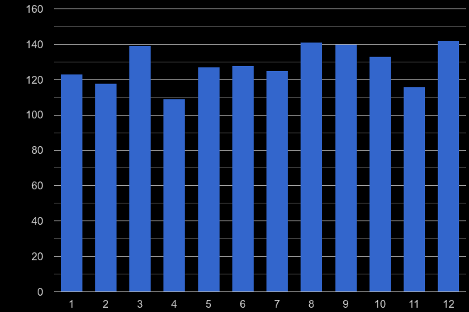 Wolverhampton theft from the person crime seasonality