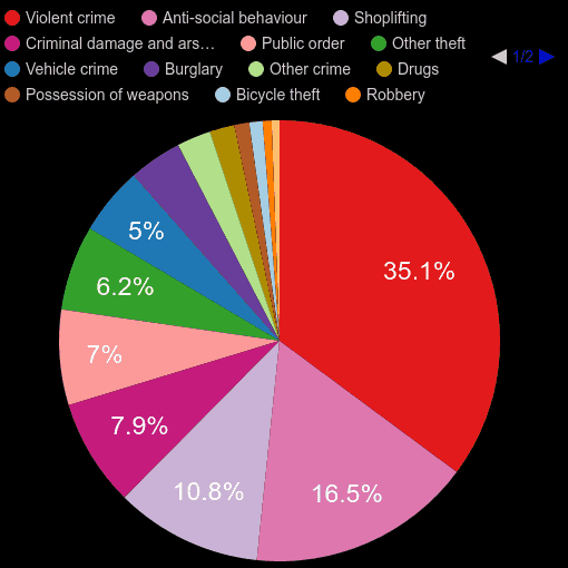 Worcester crime statistics
