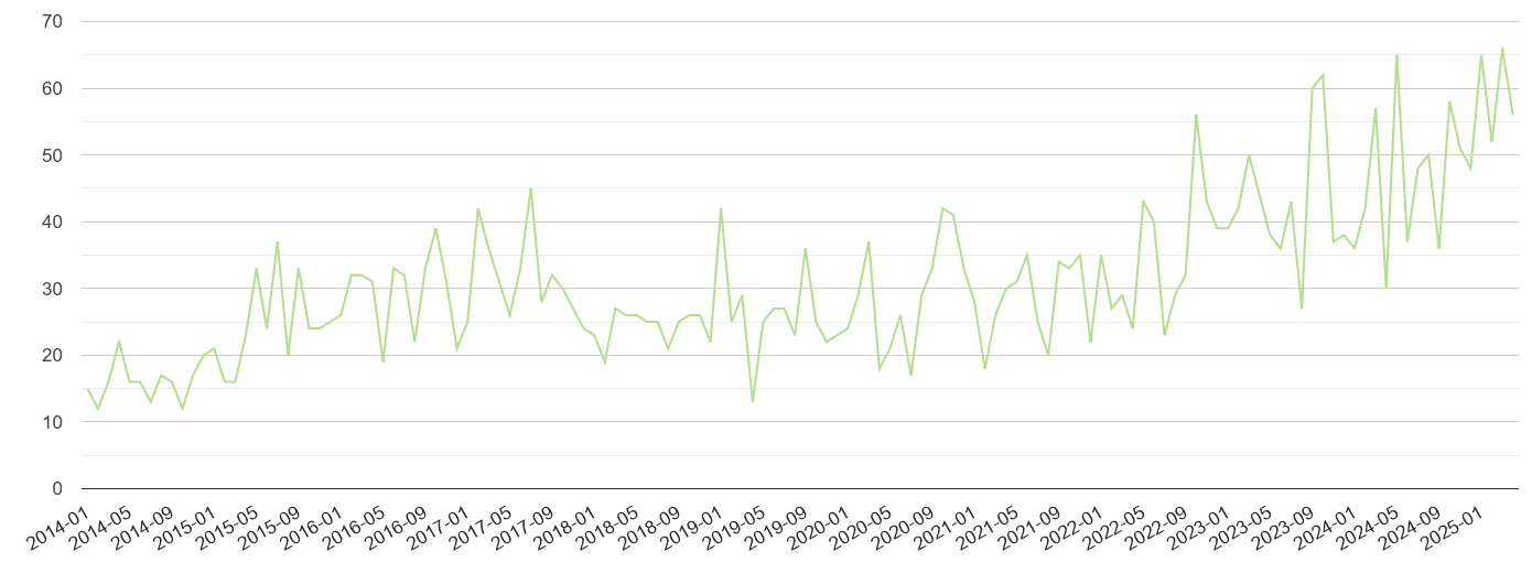 Worcester other crime volume