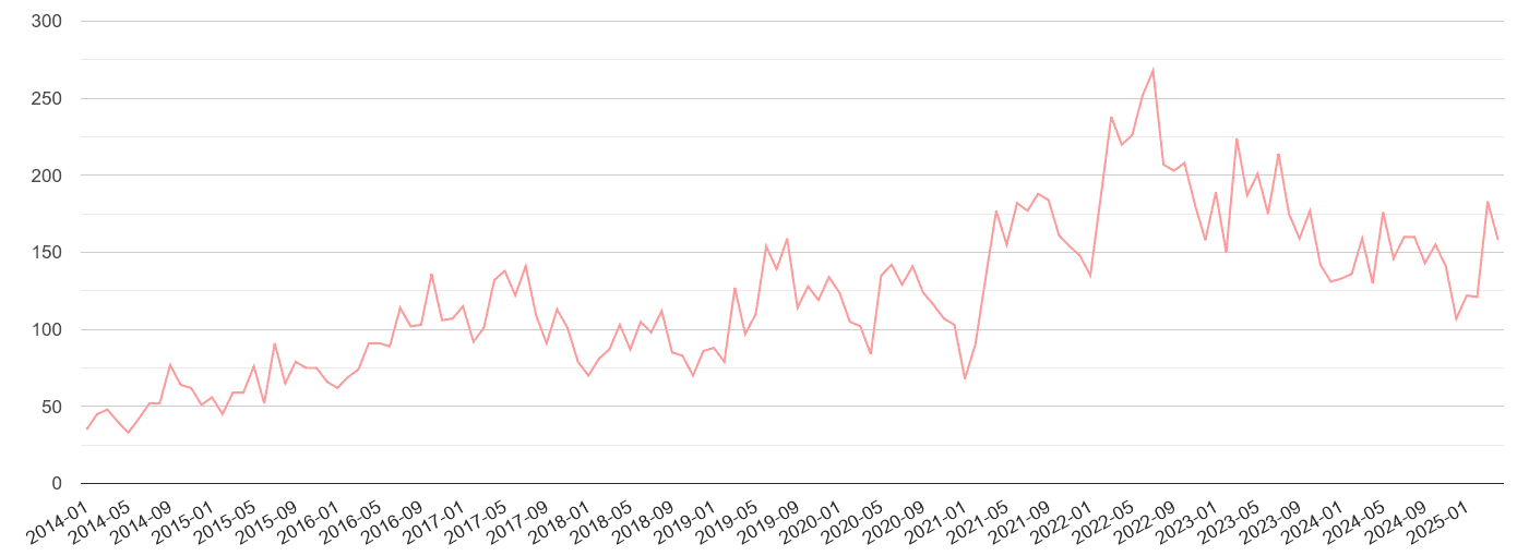 Worcester public order crime volume