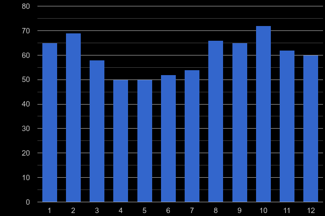 Worcester robbery crime seasonality