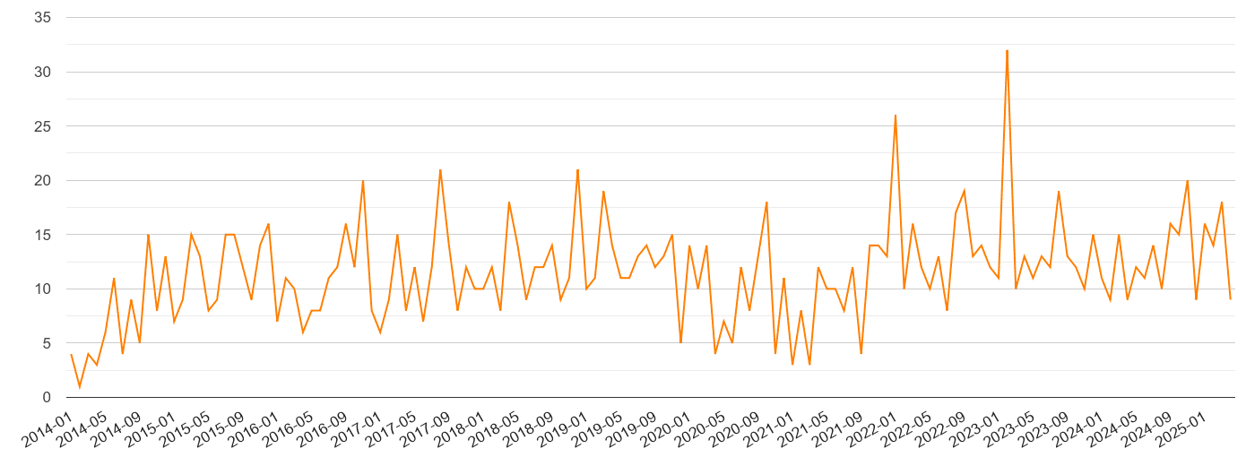 Worcester robbery crime volume