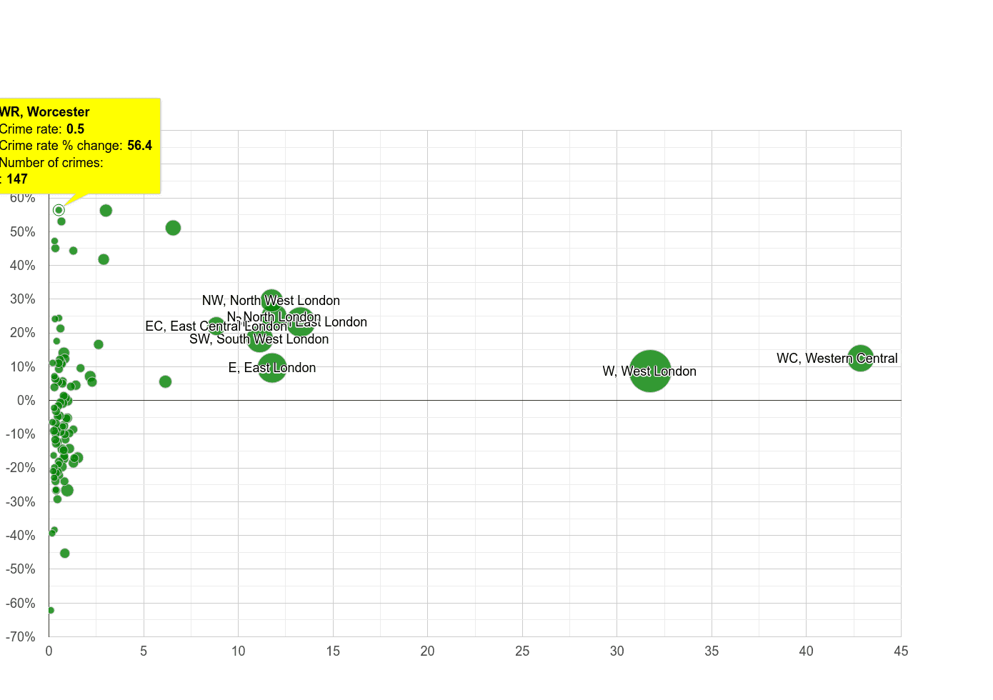 Worcester theft from the person crime rate compared to other areas