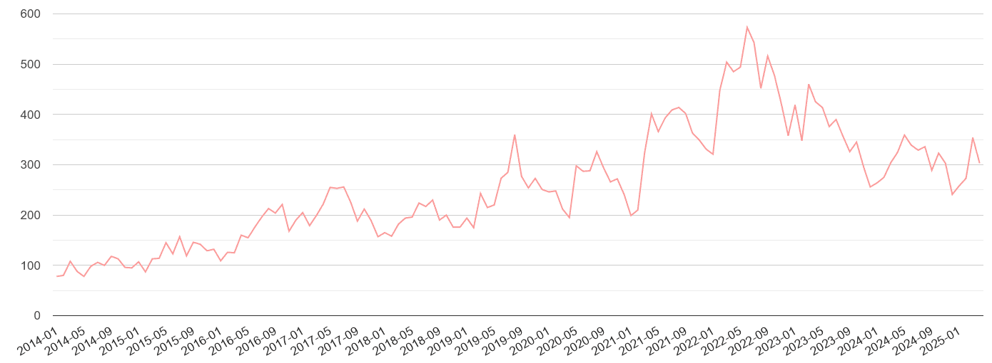 Worcestershire public order crime volume