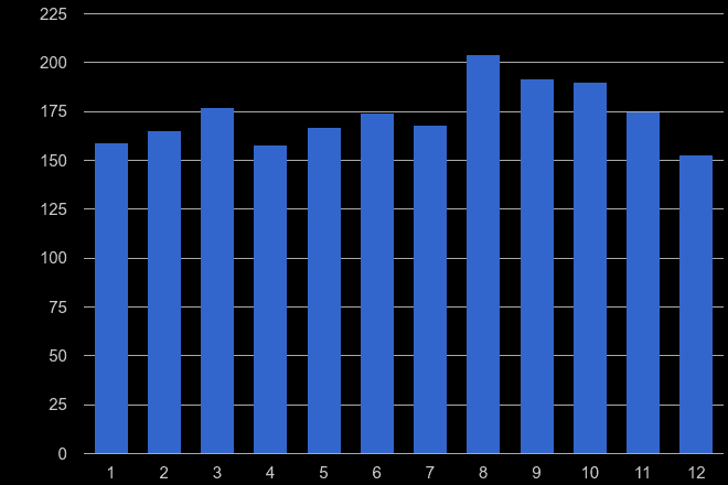 Worcestershire robbery crime seasonality