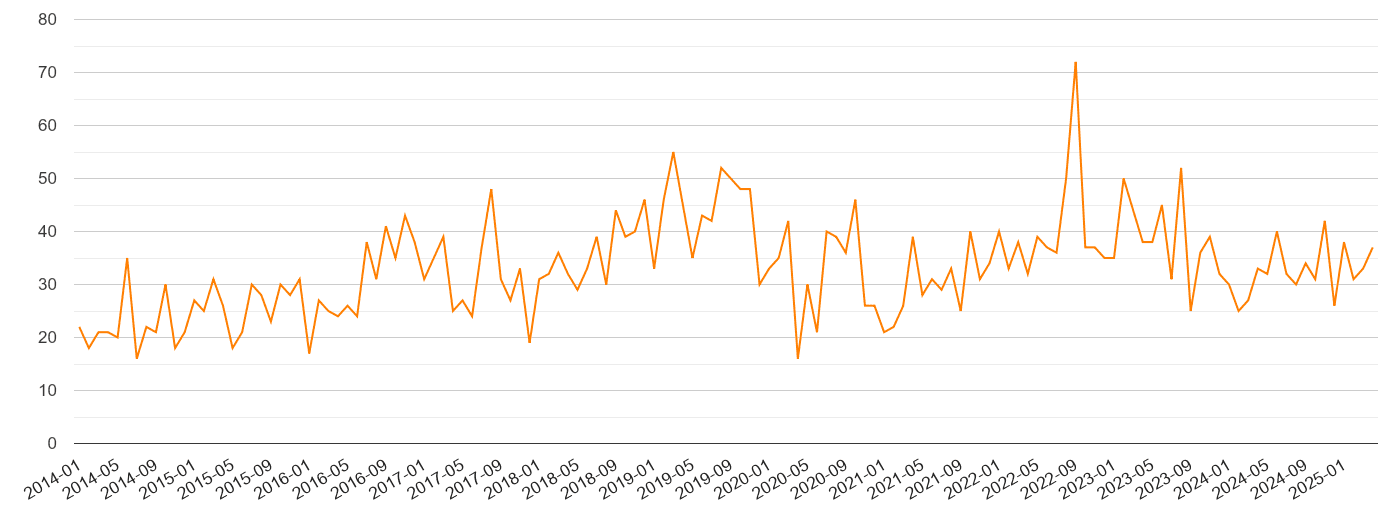 Worcestershire robbery crime volume