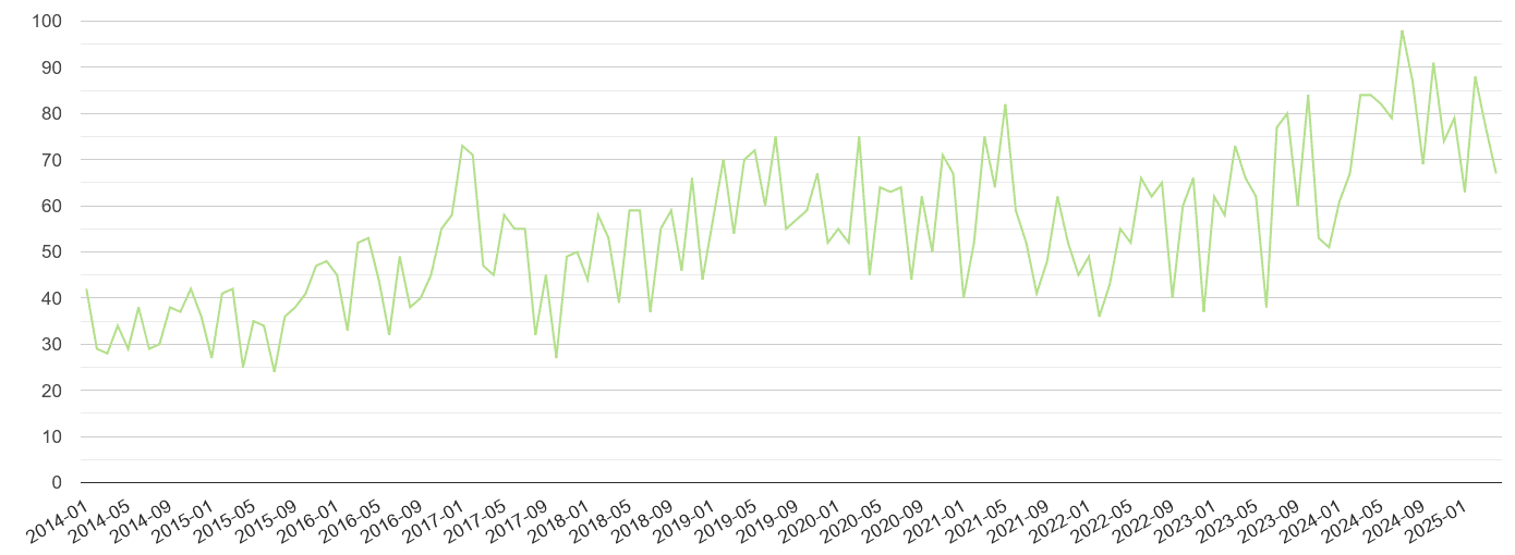 York other crime volume