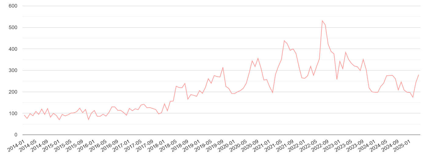 York public order crime volume
