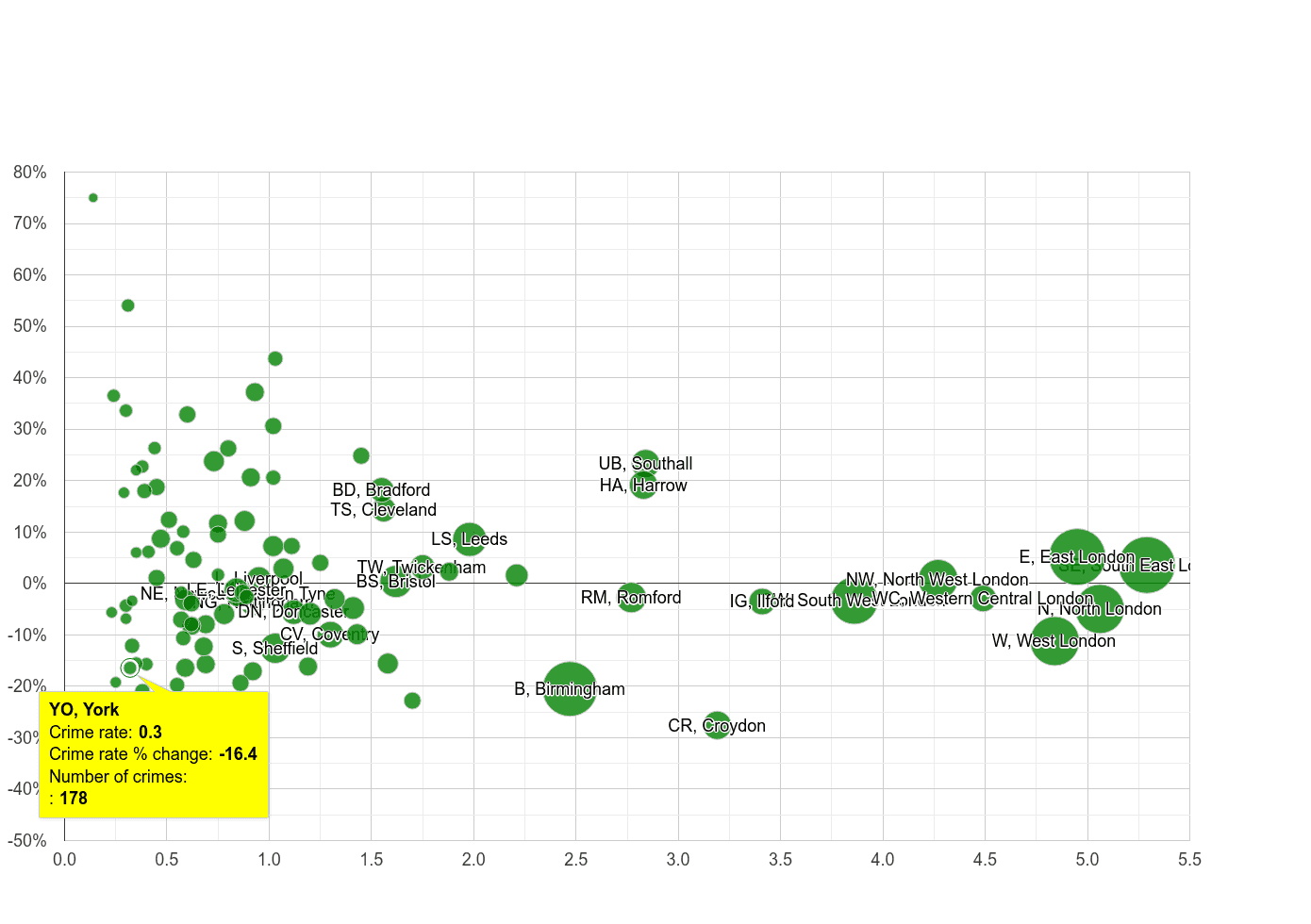 York robbery crime rate compared to other areas
